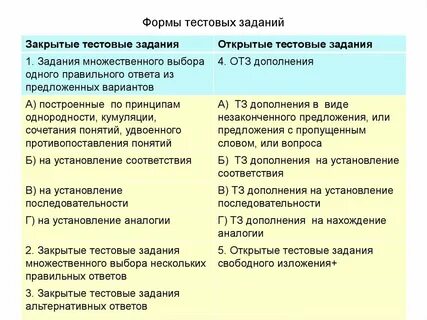 Какие бывают типы заданий