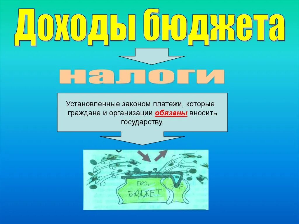 Тема государственный бюджет. Проект на тему государственный бюджет. Презентация по теме бюджет. Окружающий мир государственный бюджет.