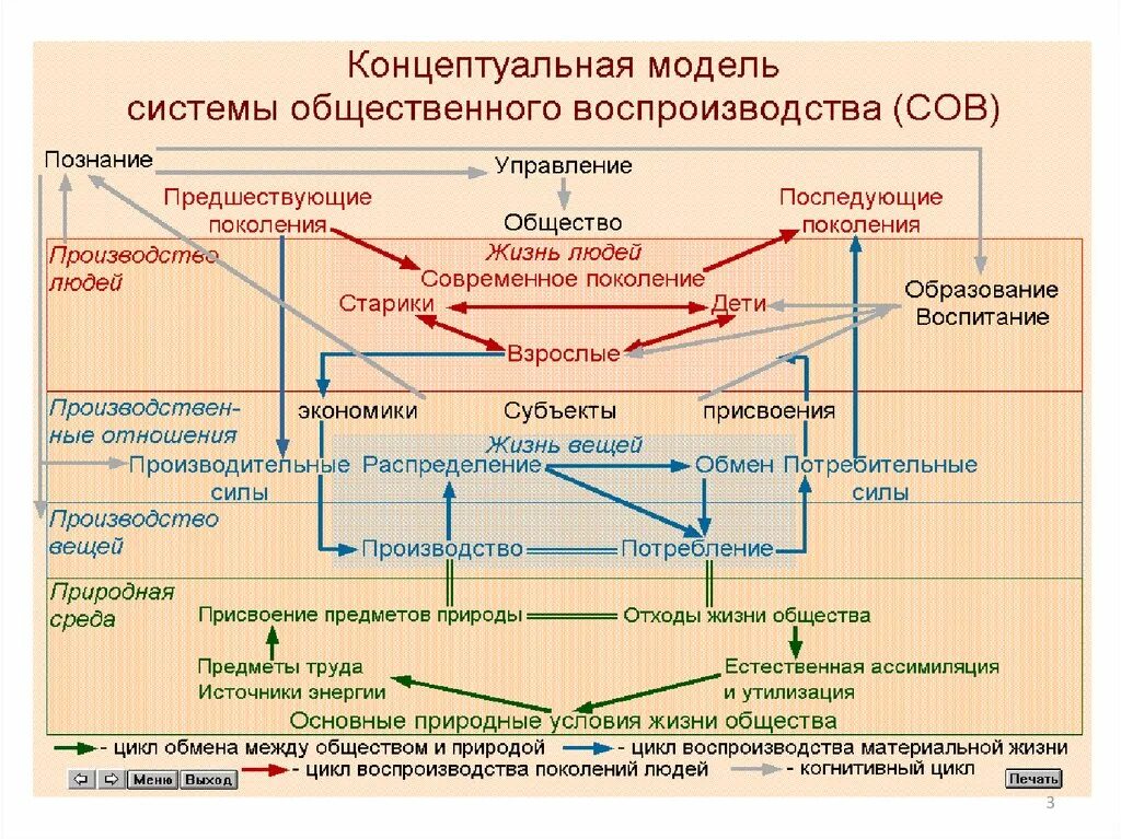 Циклы 4 года. Воспроизводственный цикл. Циклы в обществе. Фазы воспроизводственного цикла. Цикл экономики общество.