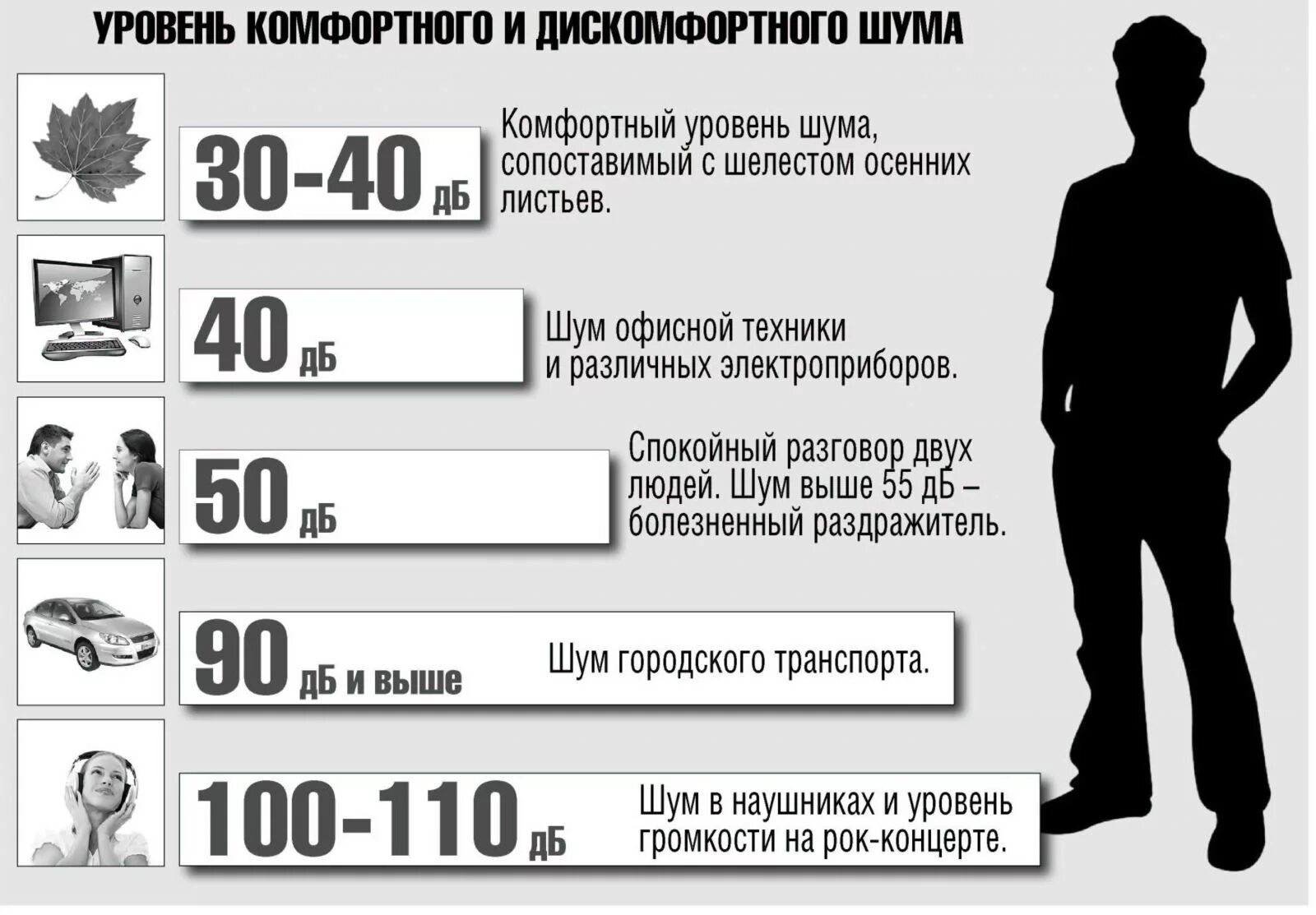 Как измерить уровень шума в квартире. Допустимый уровень шума для человека. шум допустимый уровень шума в квартире. дрпустимый уровень шум. уровень шума в децибелах для человека.