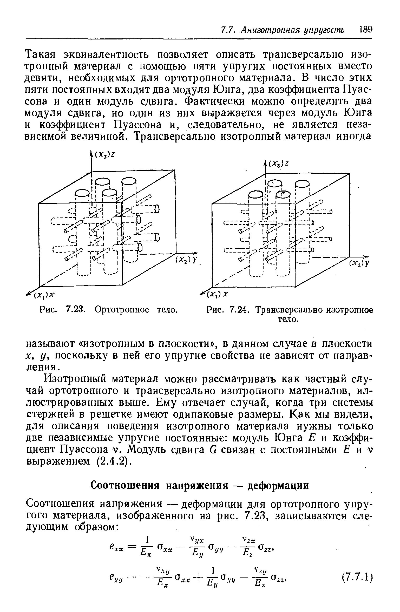 Изотропный материал