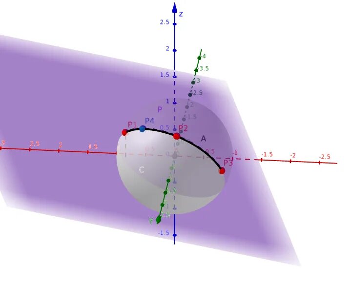 Область величина сфера картина. Полусфера ГЕОГЕБРА. Сфера в геогебре. Геодезические на конусе GEOGEBRA. GEOGEBRA 3d.