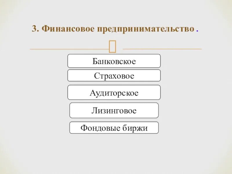 Результатом предпринимательской деятельности являются. Финансовый вид предпринимательской деятельности. Финансовое предпринимательство вид бизнеса. Финансовое предпринимательство субъекты. Субъекты и объекты предпринимательской деятельности.