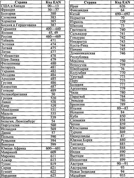 Штрих 800 страна. Код страны Финляндия штрих код. Таблица стран производителей по штрих коду. Штрих код страны Германия 46.