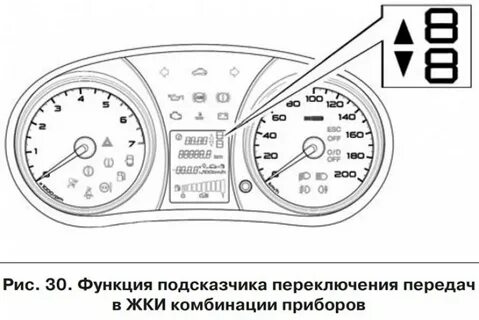 Схема переключения передач гранта