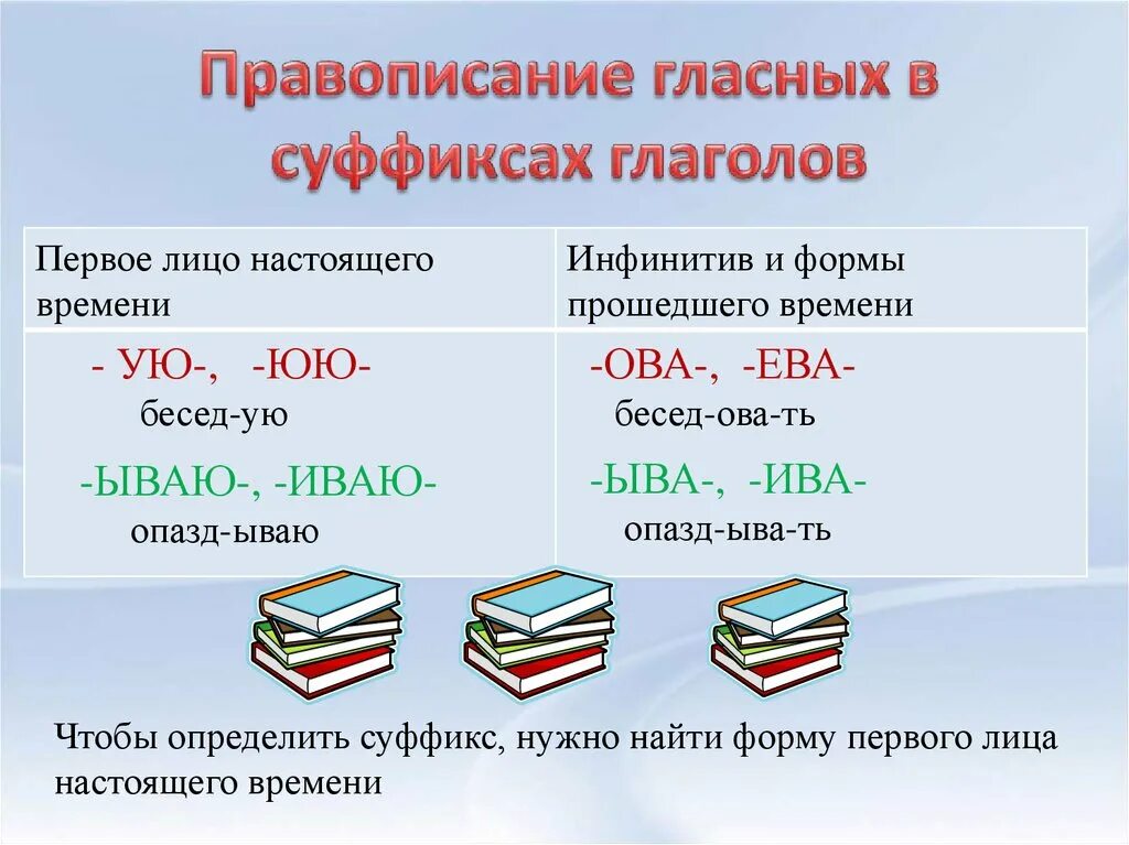 Правописание гласных в суффиксах глаголов. Написание гласных в суффиксах глаголов. Правописание гласной в суффиксе глагола. Правописание гласных в глагольных суффиксах. Правописание глаголов 3 класс презентация