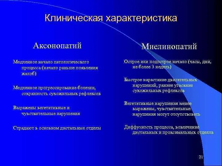 Аксонопатия