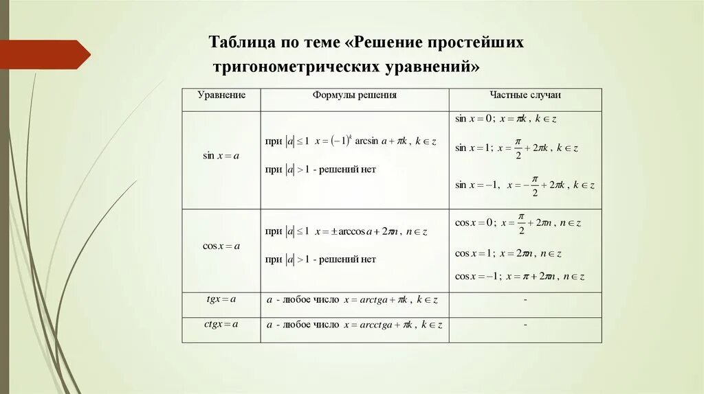 Формулы для решения простейших тригонометрических уравнений таблица. Решение тригонометрических уравнений формулы и частные случаи. Таблица решения простейших тригонометрических уравнений. Решение легких уравнений