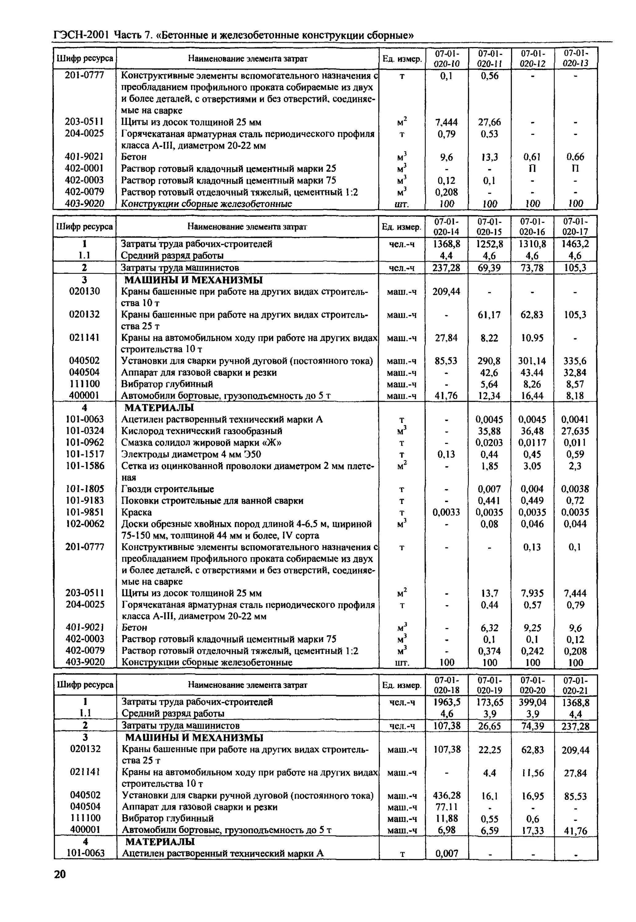 Раствор готовый отделочный тяжелый цементный 1 3 состав. Раствор отделочный тяжелый цементный состав 1 3 марка. Раствор готовый отделочный цементный 1:2 ГЭСН. Раствор отделочный тяжелый цементный состав 1 3 состав. Готовый отделочный тяжелый цементный раствор