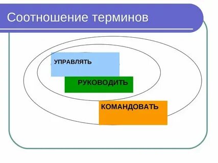 Соотношения понятия и определения
