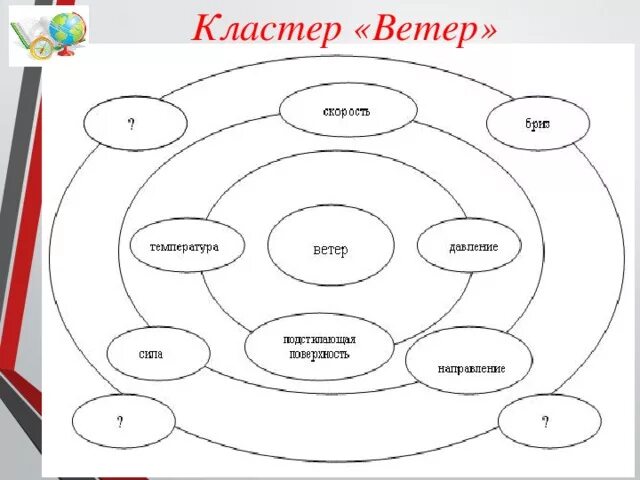 Интересная форма кластера. Кластер образец. Метод кластеров в педагогике. Кластер макет.