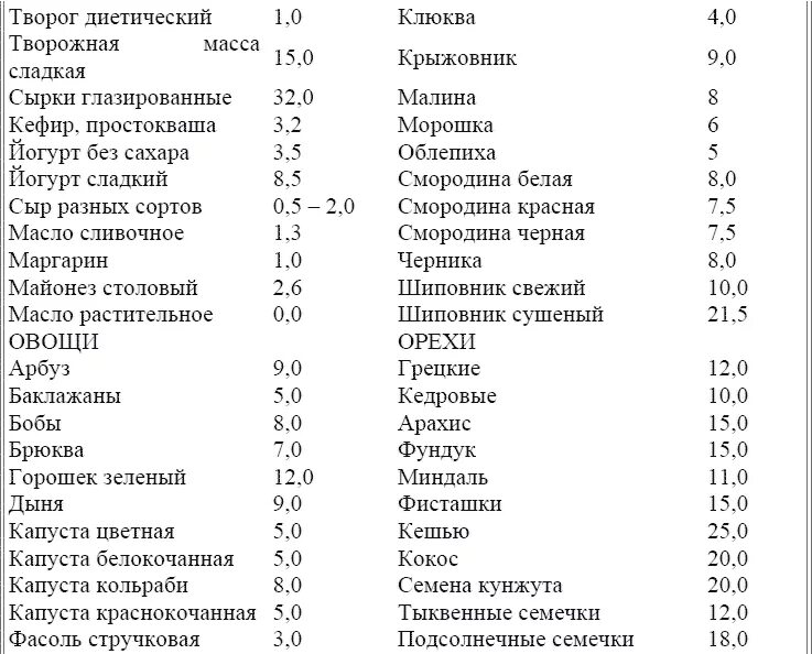 Таблица условных единиц кремлевской диеты. Кремлёвская диета таблица готовых блюд. Кремлёвская диета таблица баллов готовых блюд. Таблица продуктов кремлевской диеты. Таблица продуктов кремлевская