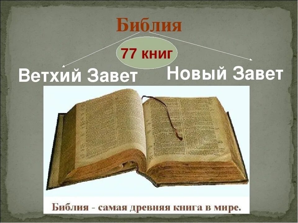 Значение слова завет. Библия Евангелие Ветхий и новый Заветы. Библия презентация. Библия Ветхий Завет и новый Завет. Презентация на тему Библия.