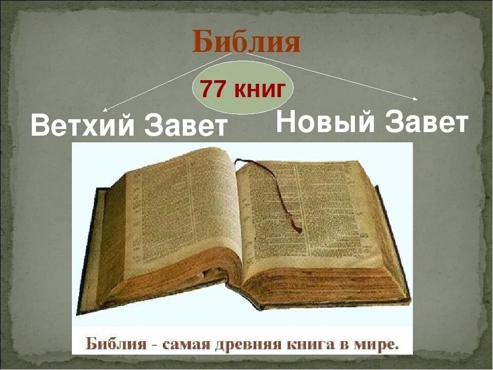 Книга библа. Библия Священное Писание ветхого и нового Завета. Библия христианство Ветхий Завет. Библия книги Священного Писания ветхого и нового Завета. Библия презентация.