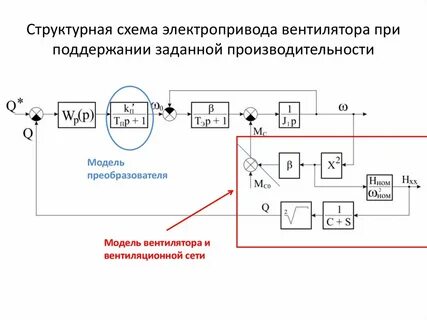 Элементы управления электропривода
