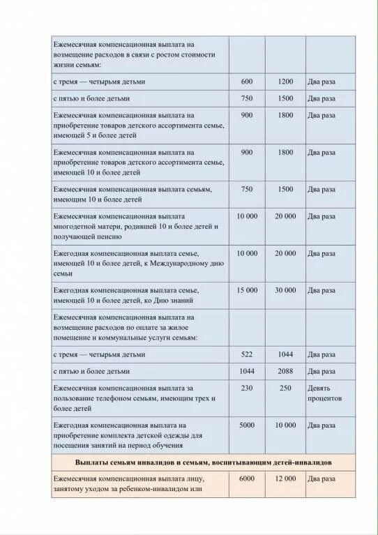 Детские выплаты компенсации