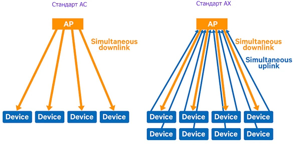 Wifi 6e qualcomm wcn685x драйвер. Wifi 6e qualcomm wcn685x драйвер