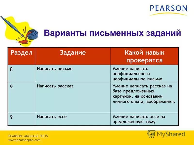 Задание по разделам работы что писать. Аудирование егэ баллы. Распределение времени огэ. Задание по разделам работы. Максимальный балл егэ по английскому.