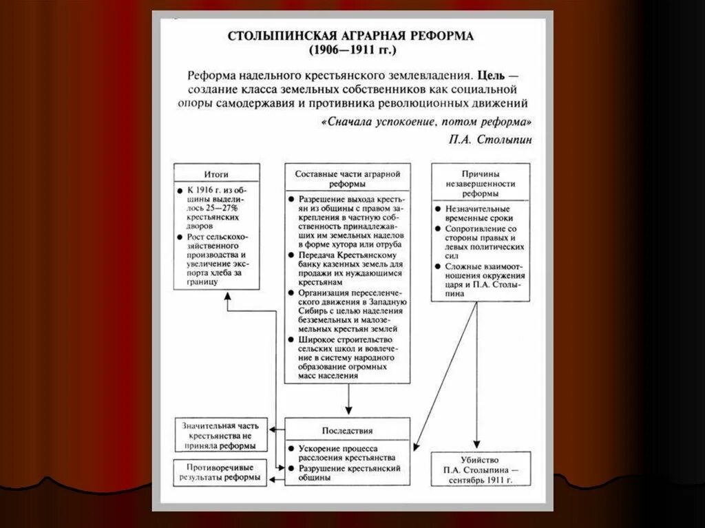 Положительные результаты аграрной реформы. Реформы Столыпина 1906-1911 таблица. Аграрная реформа Столыпина схема. Столыпинская Аграрная реформа таблица. Аграрная реформа Столыпина таблица.