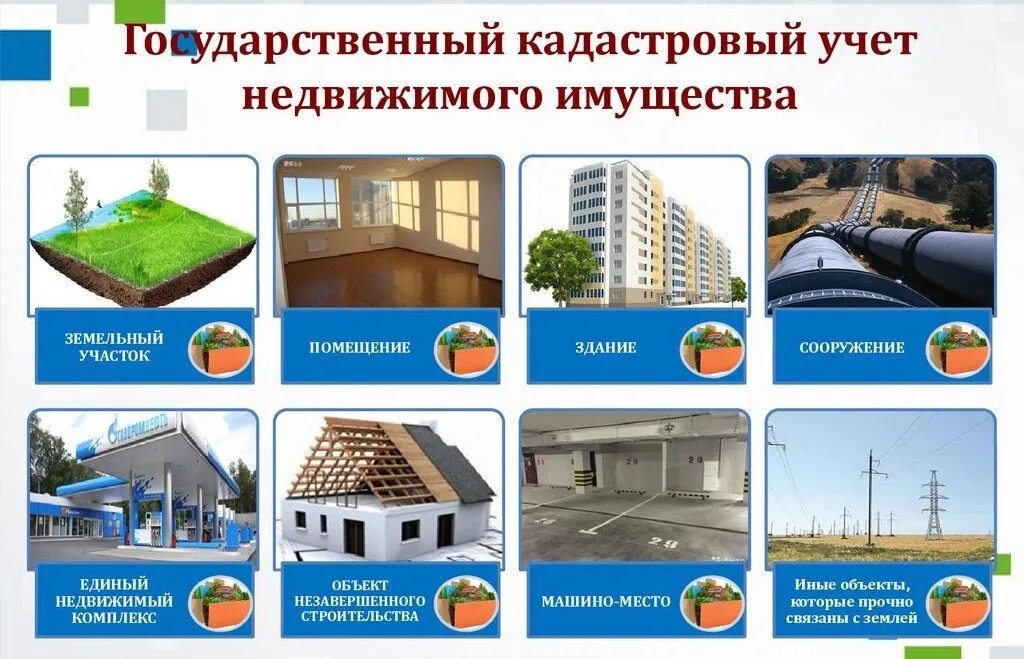 Единый государственный кадастровый учет. Государственный кадастровый учет. кадастровый учет недвижимости. понятие кадастрового учета. государственный учет объектов недвижимости.