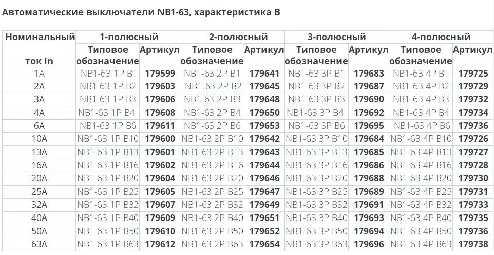 Таблица автоматических выключателей по току. Номинальные токи автоматических выключателей таблица. Номинал автоматов для электропроводки 220в таблица. Автоматический выключатель по номинальному току таблица.