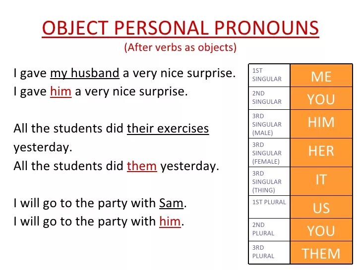 Object pronouns examples. Objective pronouns предложения. pronouns personal possessive objective. personal object pronouns. personal pronouns правила.
