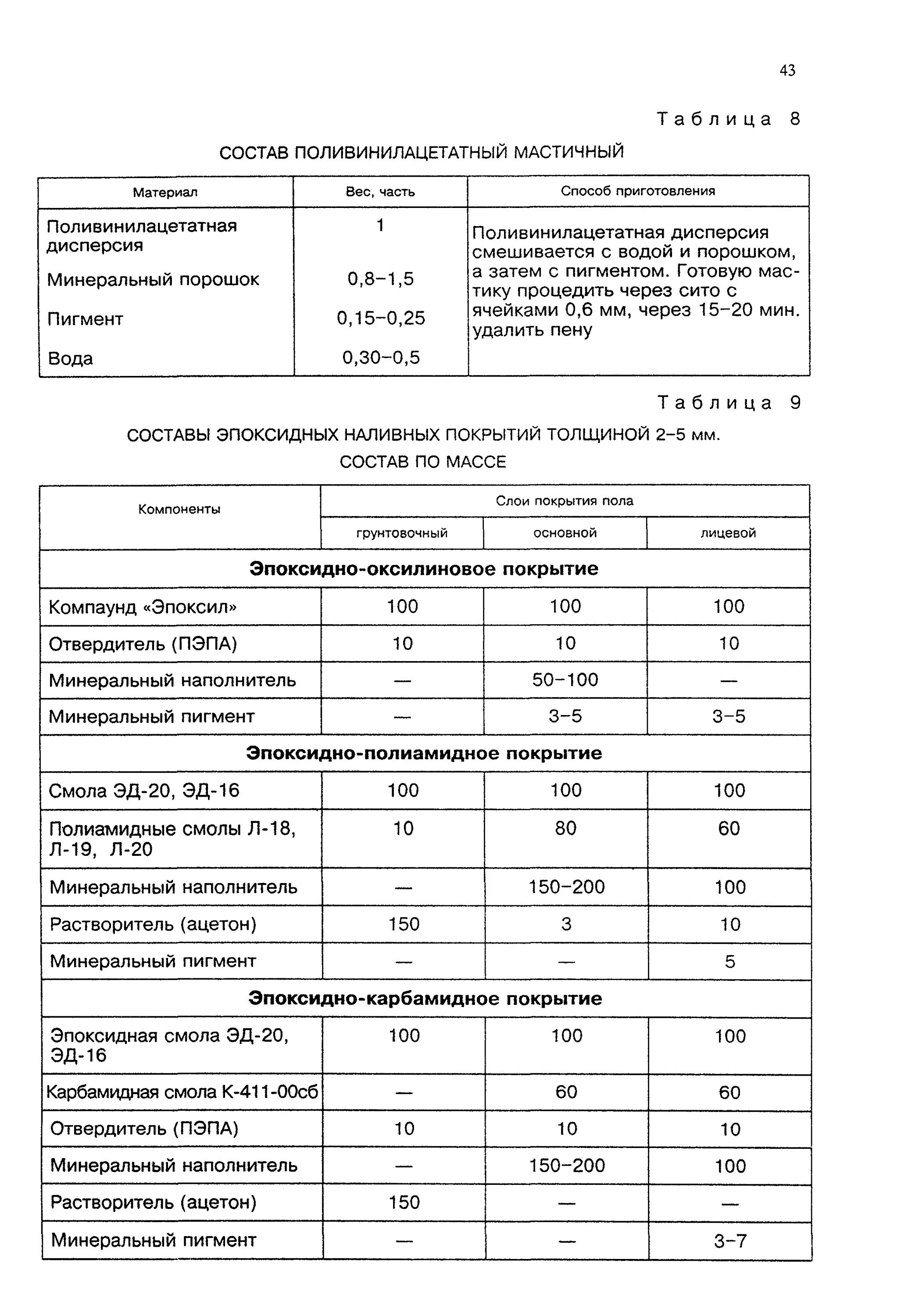 Сп 71.13330 изоляционные и отделочные покрытия