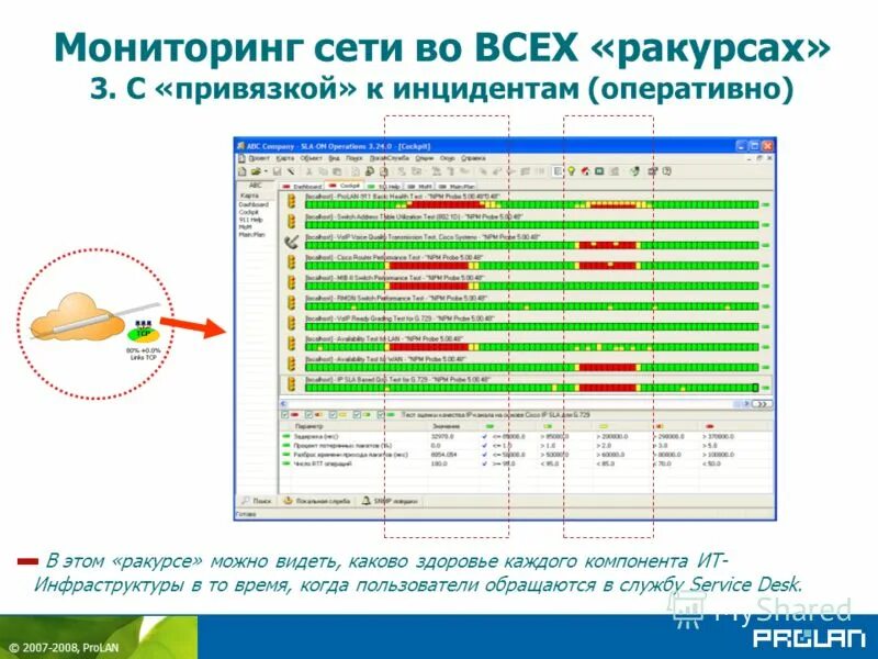 Экономичная система. Системы сетевого мониторинга. Инженер мониторинга сети. Тестеры мониторинга сети. Шаблон по заполнению инцидентов для оперативного сообщения.