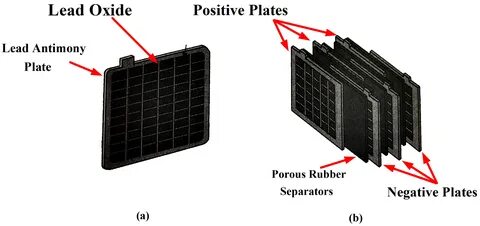 Battery plates