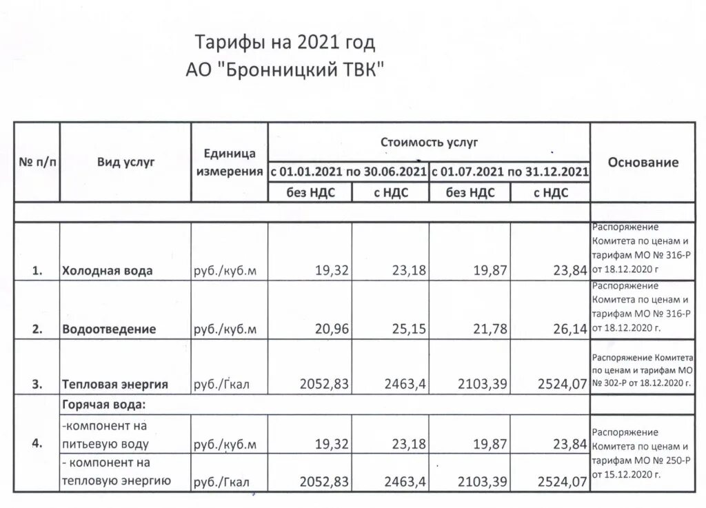 Установление тарифов на воду. Бронницкий ТВК. Бронницкий ТВК тариф. Тарифы на тепловую.энергию в 2022. ТВК Г Бронницы сайт.