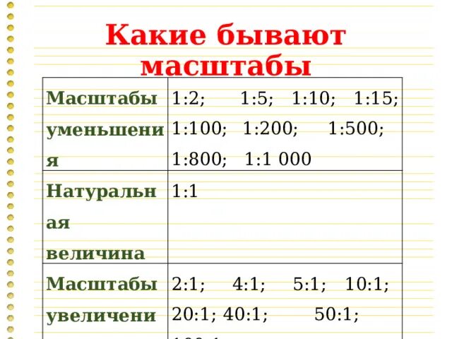 Если масштаб изображения на чертеже 2 1 то размеры изображения должны быть выпол