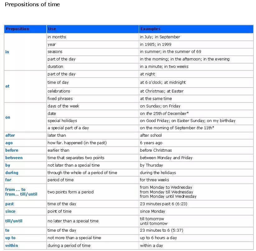 Предлоги в английском after. Предлоги to in at after before. Prepositions in English таблица. Предлоги after before. During время