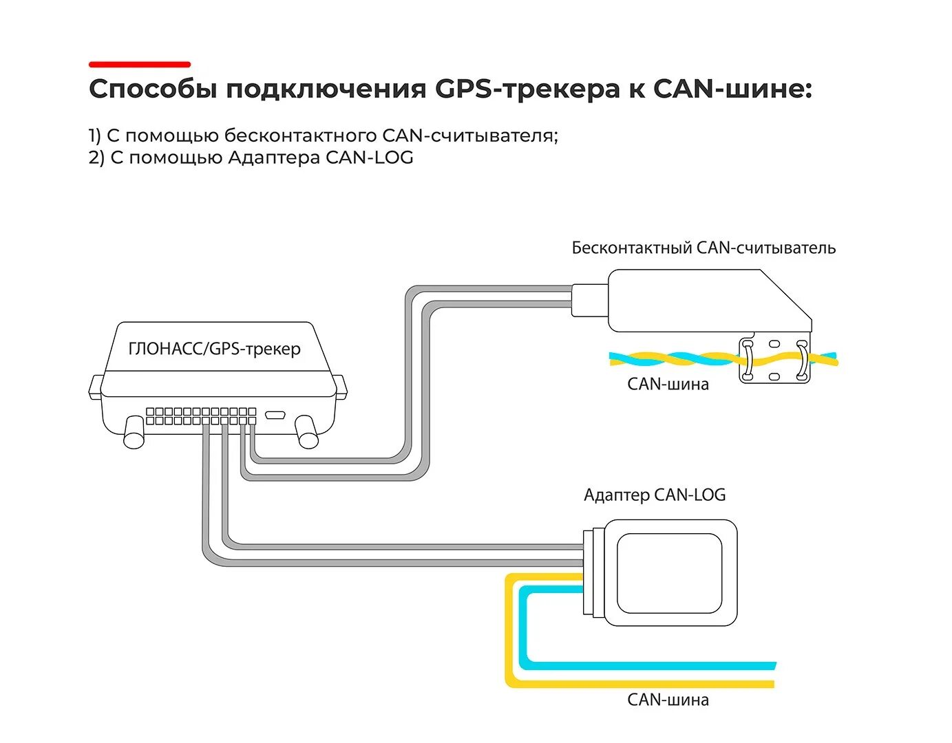 Как подключиться к доставке. Бесконтактный считыватель Кан шины. Схема подключения ГЛОНАСС. Схема подключения трекера к автомобилю. ГЛОНАСС трекер схема подключения.