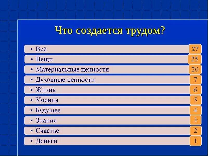 Что создается трудом какие есть преимущества. Что создается трудом. Что создается трудом человека. Что создается в результате труда. Что создается трудом кратко.