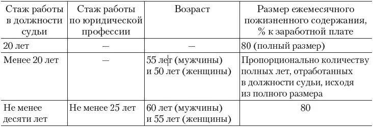 Размер пенсии судьи в отставке. Как выглядит журнал регистрации трудовых договоров образец. Пример заполнения журнала регистрации трудовых договоров. Судейская пенсия размер. Пенсионное обеспечение судей.