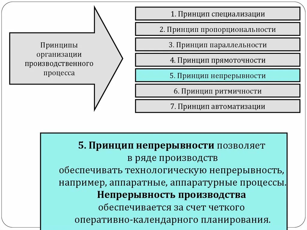 Непрерывность судебного. Принципы организации производственного процесса непрерывность. Принцип непрерывности производства. Непрерывность производственного процесса. 2.Принцип непрерывности производственного процесса..