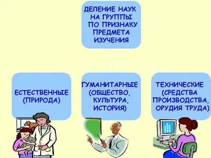 Принято деление
