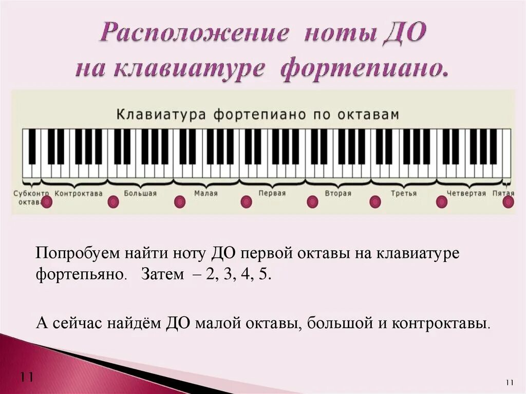 Первая вторая октава. Ноты и октавы на синтезаторе 61 клавиша. Расположение нот на синтезаторе 54 клавиши. Расположение нот на пианино. Ноты на клавишах.