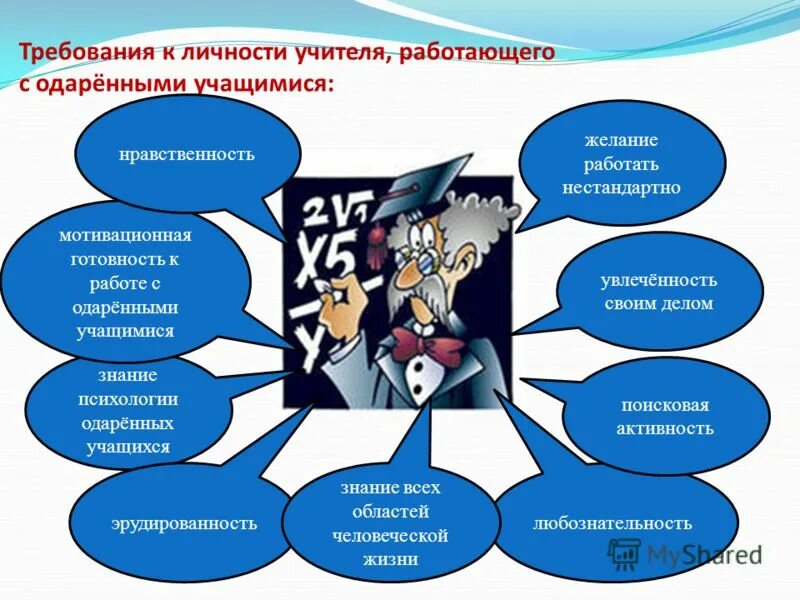 факторы влияющие на формирование личности школьника. личность педагога в образовании. личность учителя. личность педагога и личность обучающегося. личность педагога и личность обучающегося.