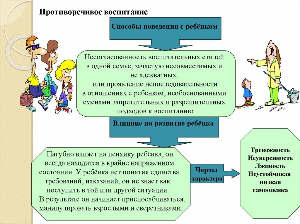 Виды влияния воспитания. Противоречивое воспитание. Влияние на развитие личности ребенка. Влияние воспитания на развитие личности ребенка. Влияние семейного воспитания на личность ребенка.