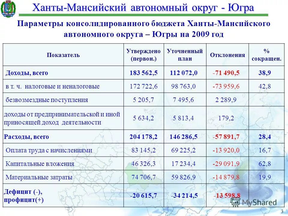 районный коэффициент спб. районный коэффициент ханты мансийский автономный. инфраструктура хмао. ханты-мансийск автономная округ. районный коэффициент ханты мансийский автономный.
