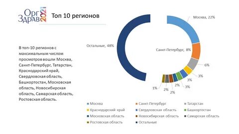 Статистика 9 класс учебник