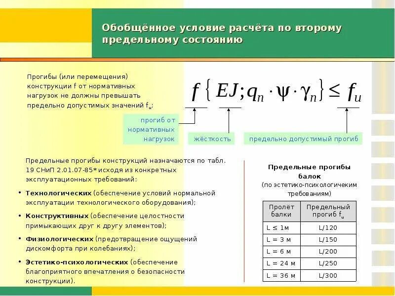 Расчет по первой группе предельных. Предельно допустимый прогиб металлической балки. Допустимый прогиб металлической балки таблица. Предельные прогибы металлических балок. Предельный прогиб металлической балки 150.