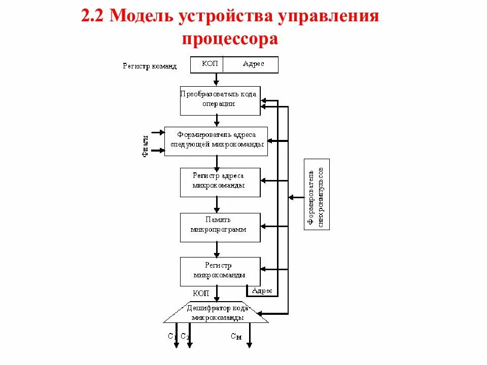 Программа управляющая процессор. Программная модель (регистровая структура) процессора. устройство управления процессора. модель устройства управления. структура процессора регистры процессора.