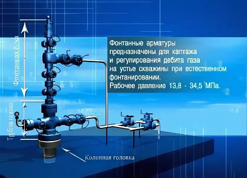 Фонтанная арматура газовой скважины. Устройство фонтанной арматуры нефтяной. Кондуктор фонтанной арматуры. Устьевая арматура нефтяной скважины. Рабочее давление арматуры