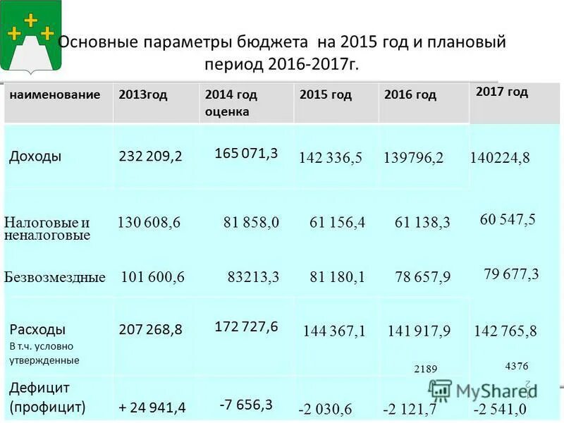 год и плановый период 2016. мероприятия по улучшению жилищных условий. поступление акцизов в бюджет. параметры бюджета. год и плановый период 2016.