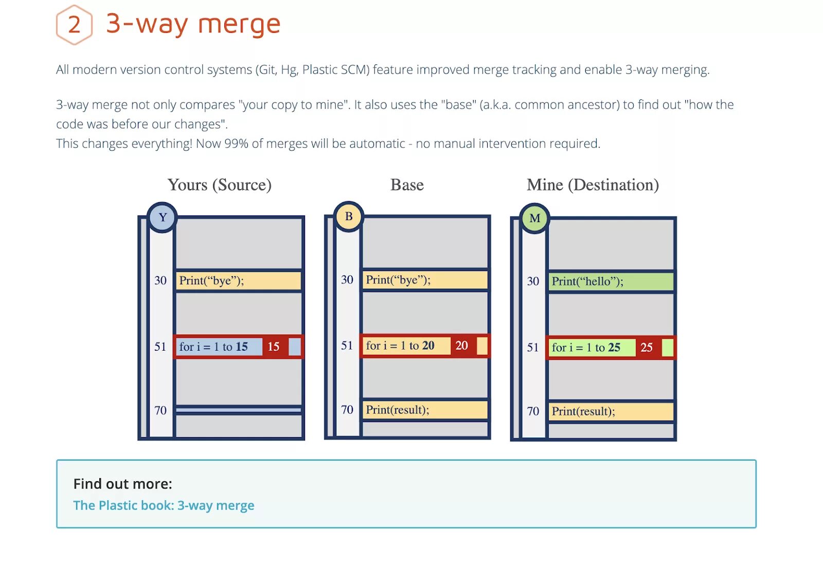 Simple 3 way. 3 Way merge. 3 Way Part игра. 3 Way часть 1. 3way кадры.
