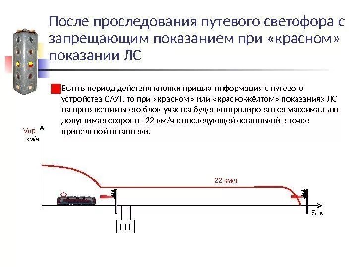 Саут-цм/485. Путевые устройства Саут цм 485. Путевые шлейфы Саут-цм. Проследование входного запрещающего сигнала. Проследование маршрутного запрещающего