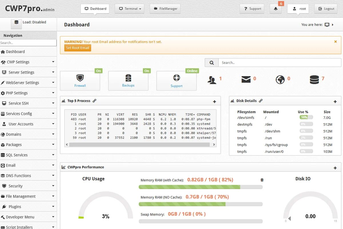 Control web Panel. CWP – Control web Panel. Boss контроль web. Система budget Control webupp. Web control ru