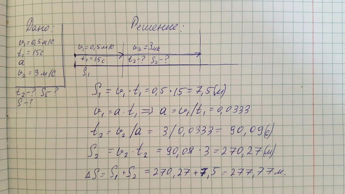 Автомобиль двигался с ускорением 0 5. Через 20 с после начала движения электровоз развил. Локомотив через 15 с после начала движения развил. Через 20 с после движение электровоз развил скорость 4 м/с. Через 25 с после начала движения спидометр автомобиля показал 36.